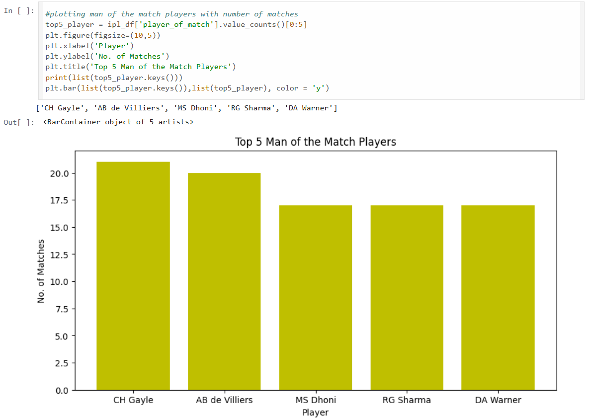 Data Analysis